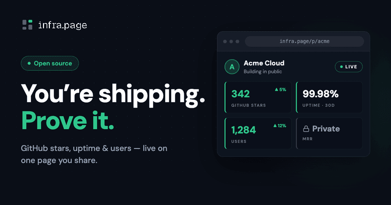 You're shipping. Prove it.
