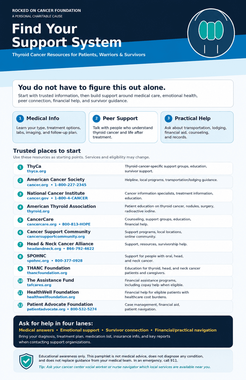 Find Your Support System-  Be A Support System