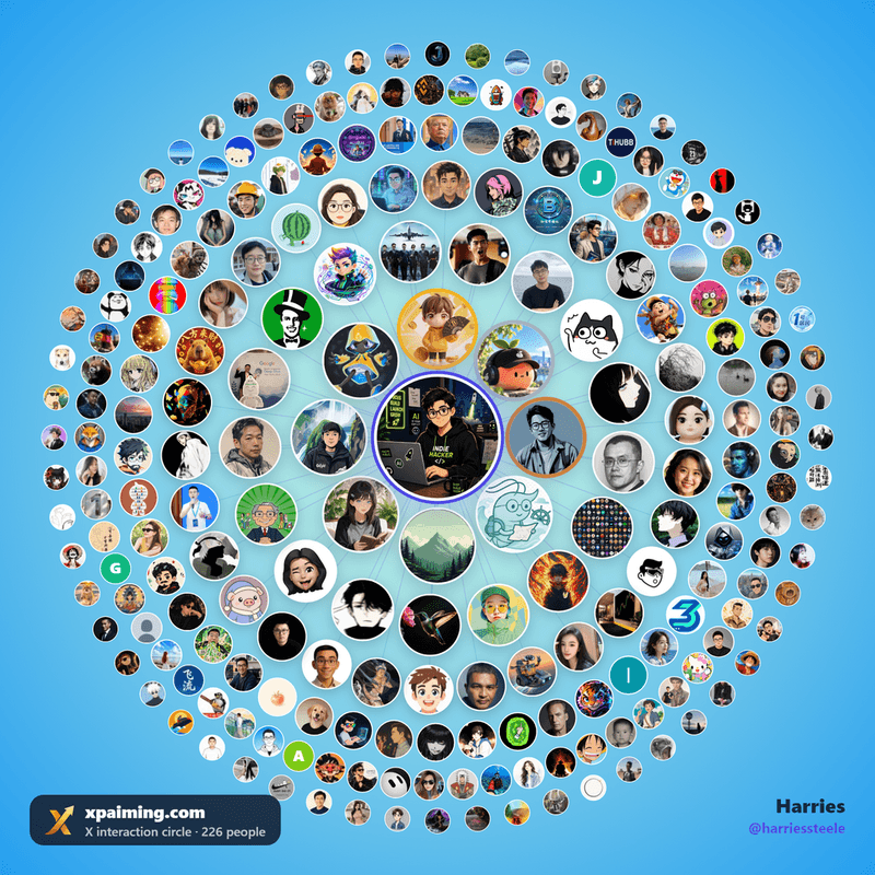 I Built a Tool That Shows Who You Actually Talk to on X