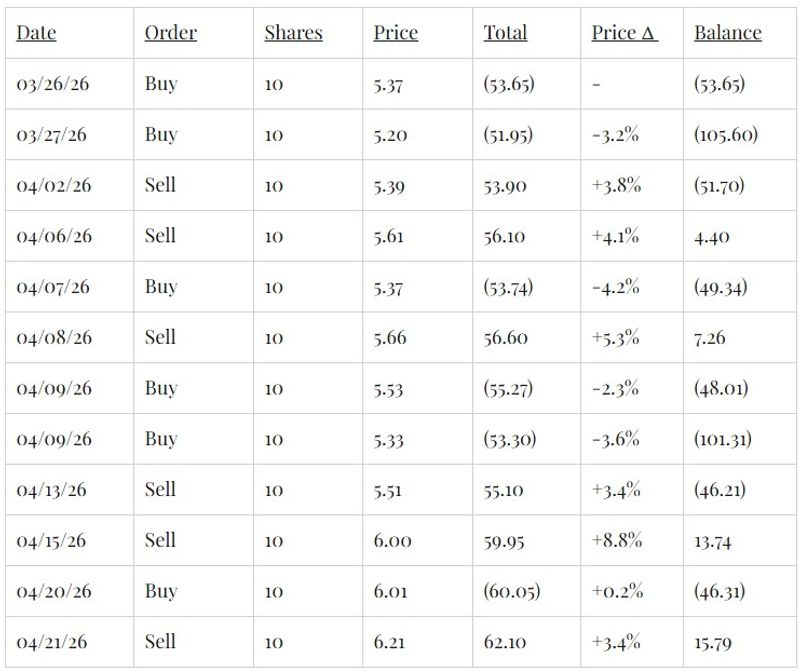 Round 1: To Trade or Not to Trade