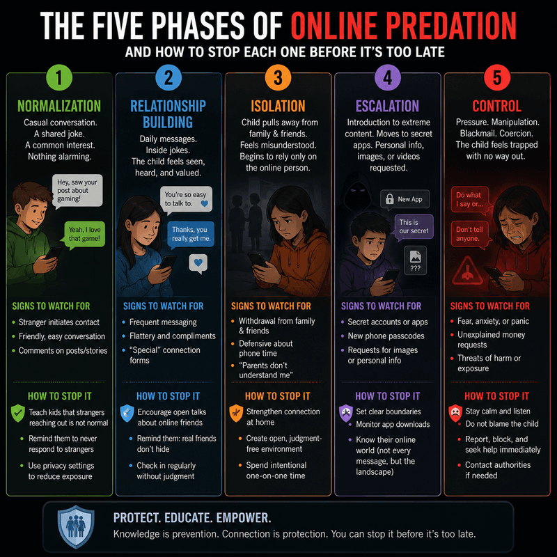 Your Child Is Being Watched Online — The Parent's Guide to Online Predator Tactics