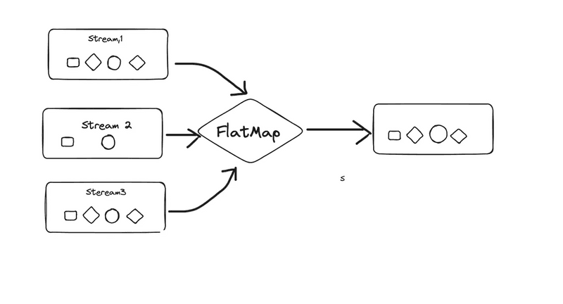 Core Java Interview Guide — Streams, Optional & Real-World Scenarios