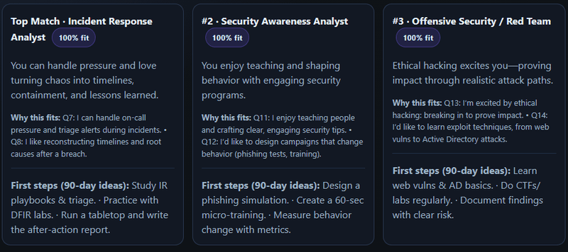 Cybersecurity Career Quiz