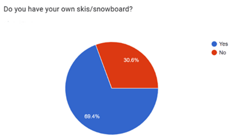The Ski Podcast 2025 Listener Survey: Results