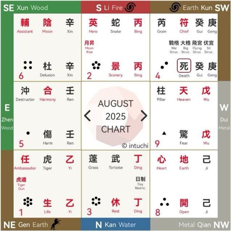 August Qi Men Forecast - 7 Aug to 6 Sep
