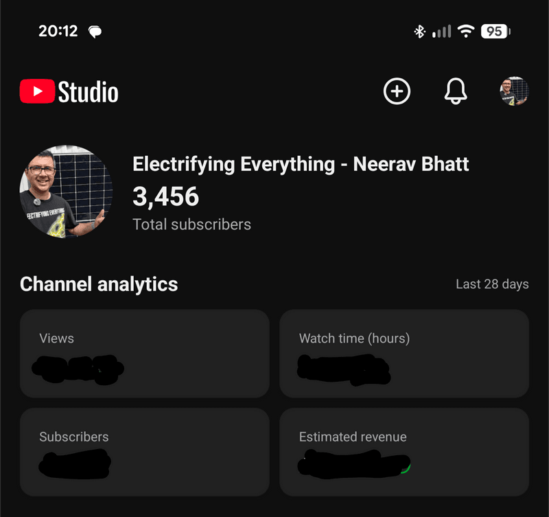 3456 Subscribers