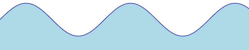 Wave shapes