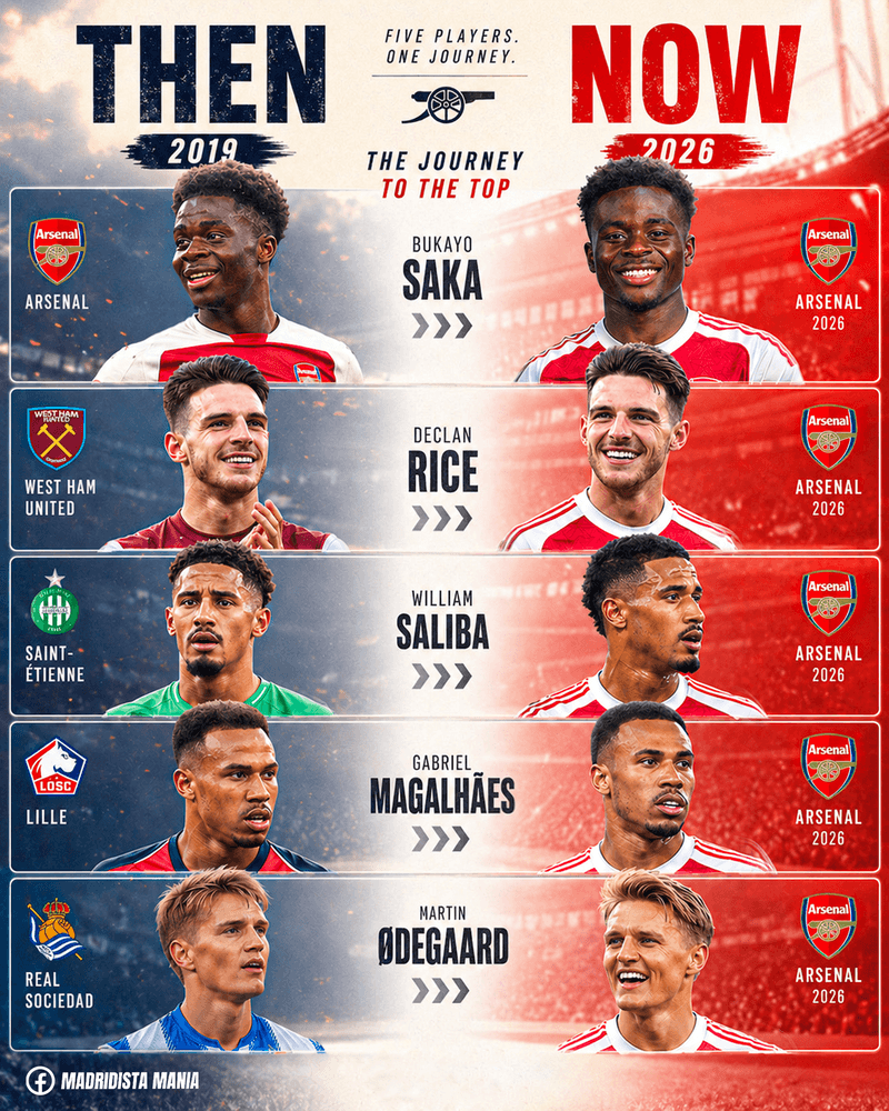 🔴 Before Mikel Arteta took over at Arsenal in 2019, the core of today’s leaders were scatt