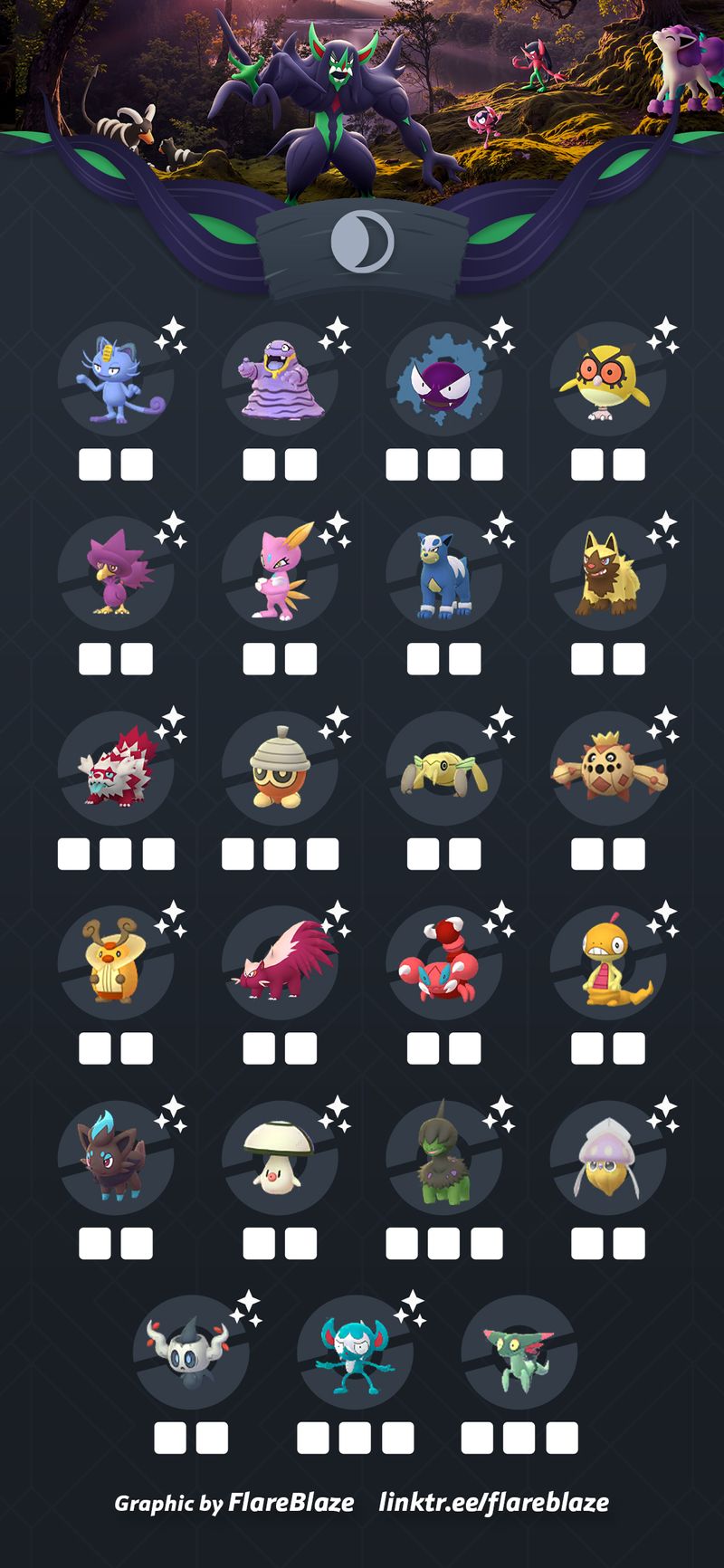GOWA Shiny Check Lists