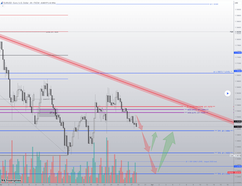#EURUSD under many pressure