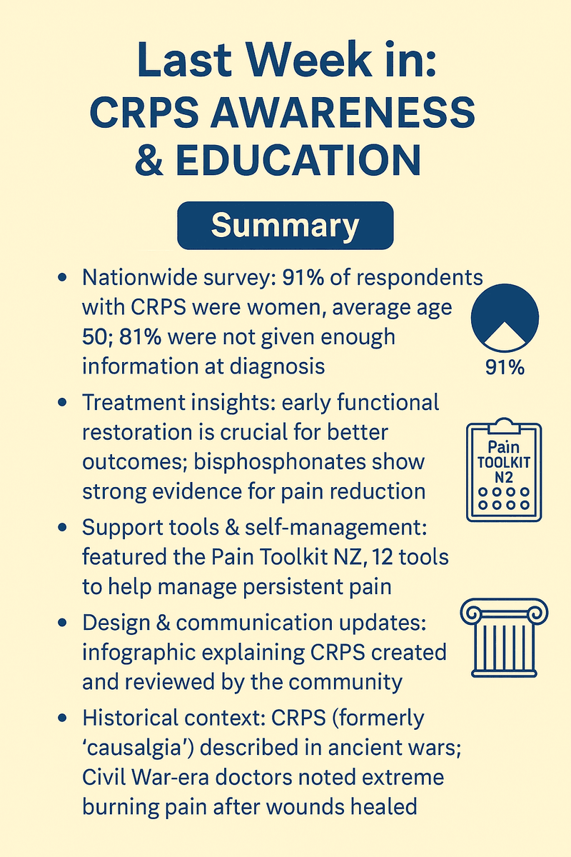 ✨ Your Weekly CRPS Roundup is here! ✨