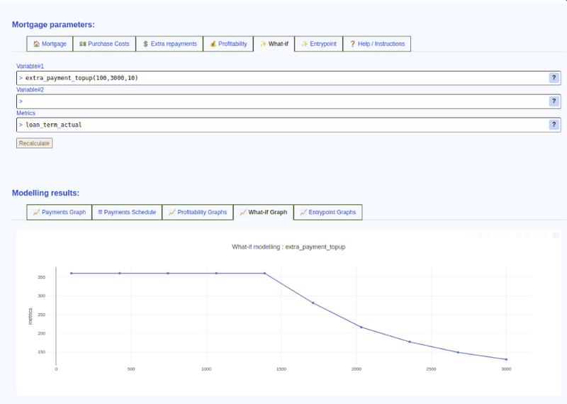 opensource mortgage modelling tool
