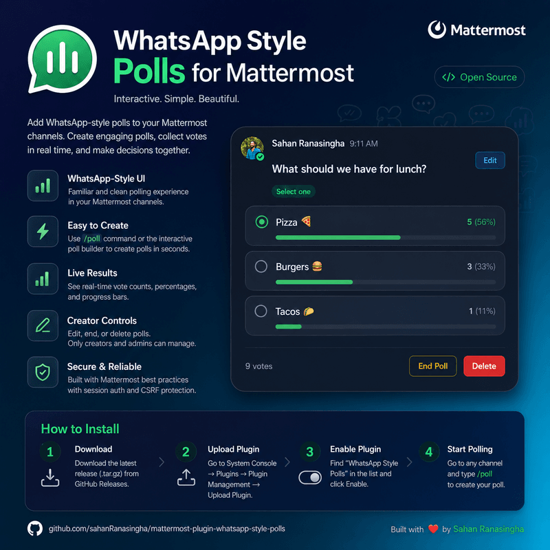 WhatsApp Style Polls — Mattermost Plugin