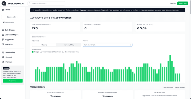 Zoekwoord 2.1
