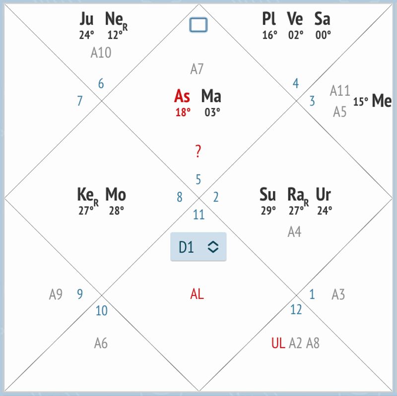 Ascendant cases study: Donald Trump