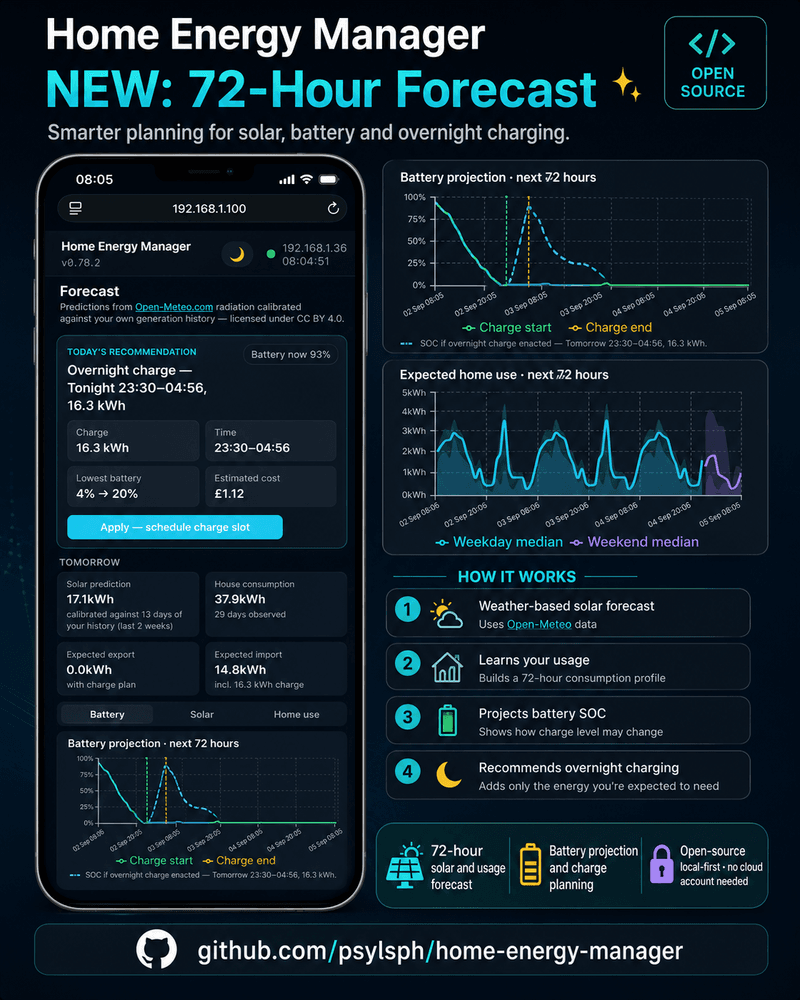 🌤️ New in Home Energy Manager — 72-hour forecasting and smarter battery planning