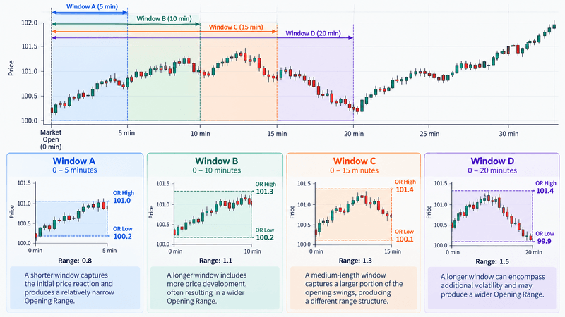 Beyond the Opening Range Breakout: What Really Happens After the First Move?