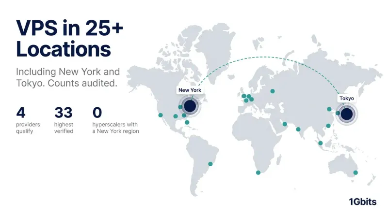 Best VPS Provider With 25+ Global Locations Including New York and Tokyo