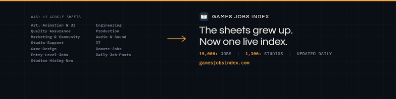 The Games Jobs Resources are now Games Jobs Index