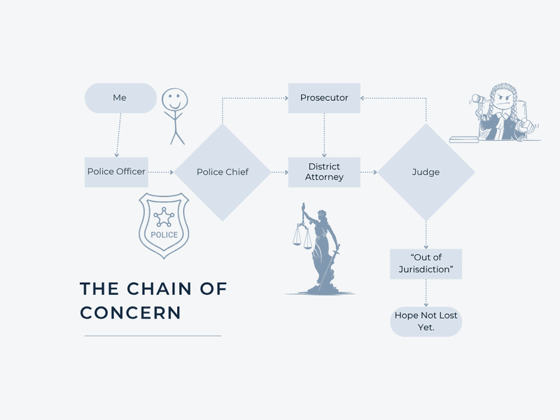 Understanding Jurisdiction: The Case of Noah Presgrove
