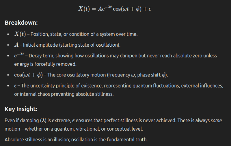 Oscillation is