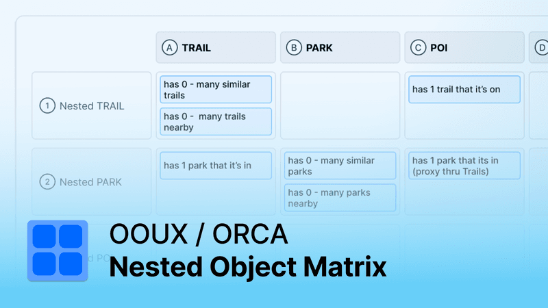 OOUX / ORCA Nested Object Matrix