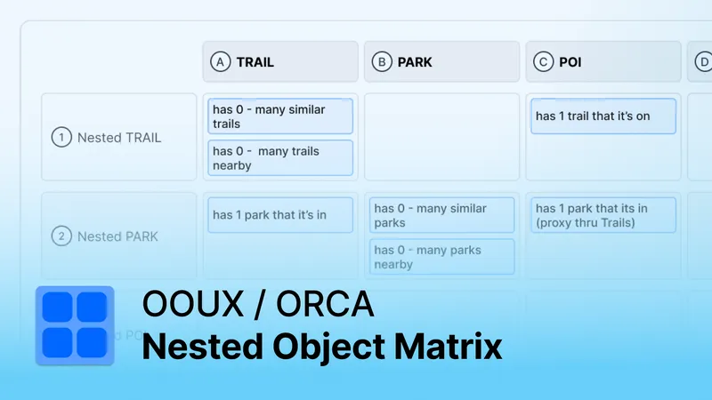 OOUX / ORCA Nested Object Matrix widget