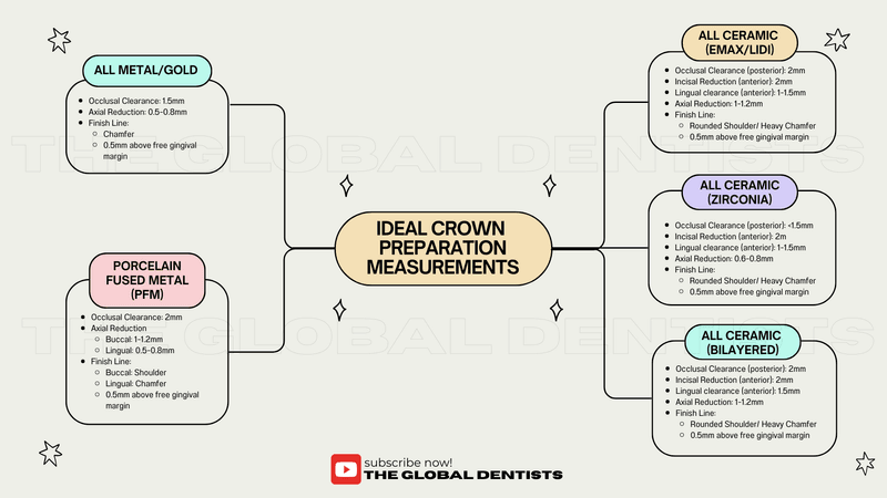 Ace Your Bench Test | Ideal Crown Prep