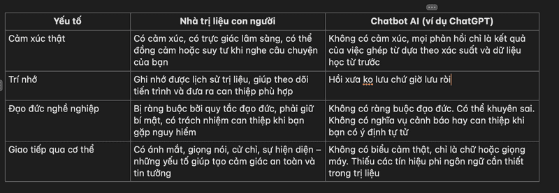 AI và Trị liệu tâm lý: một góc nhìn tổng quan