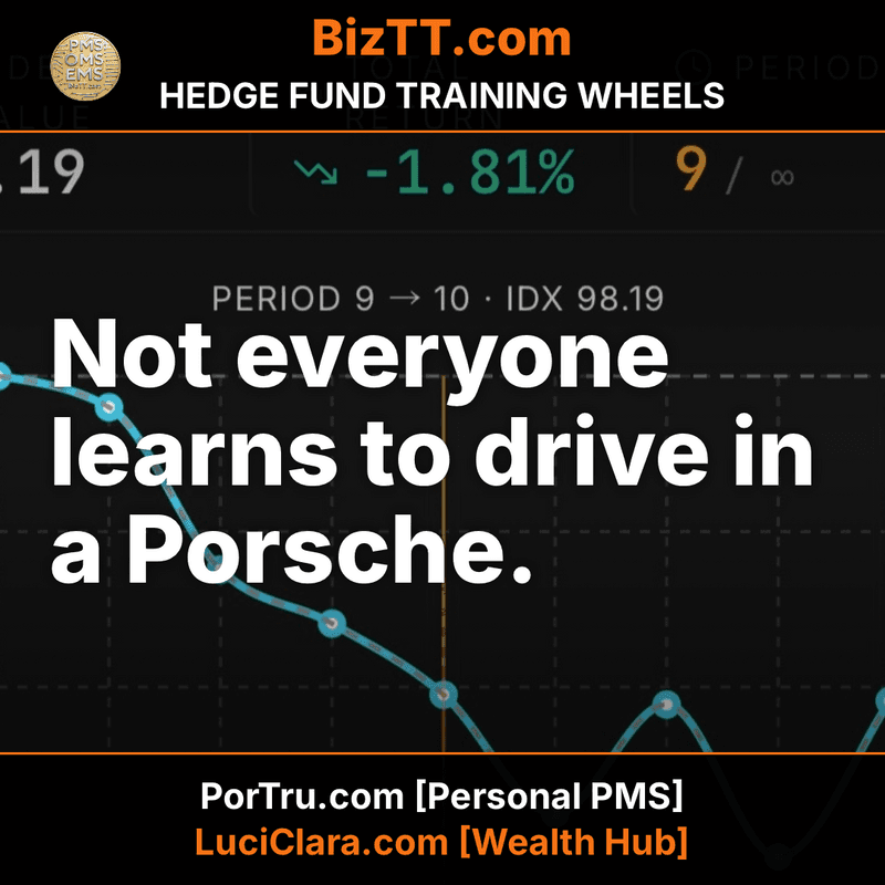Training Wheels for Hedge Funds