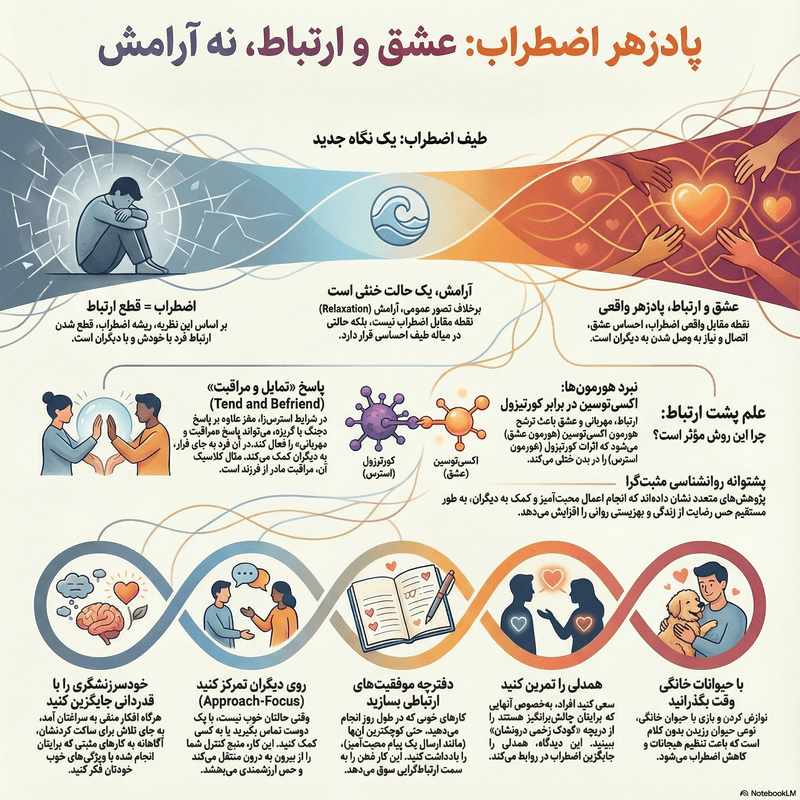 پاسخ اضطراب: عشق و اتصال