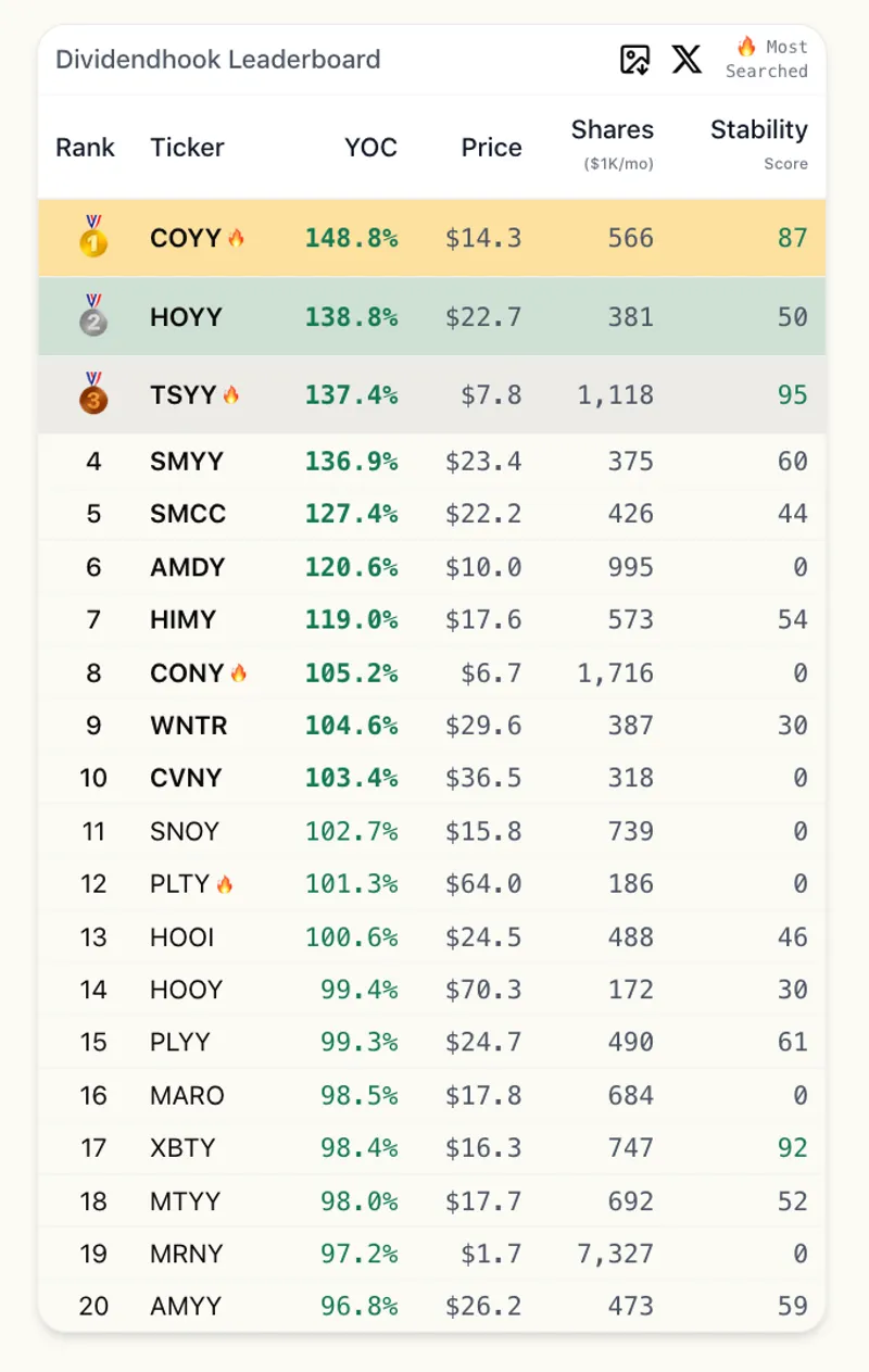 Posts by Dividendhook ETF Dividend Estimator | Buy Me a Coffee ...