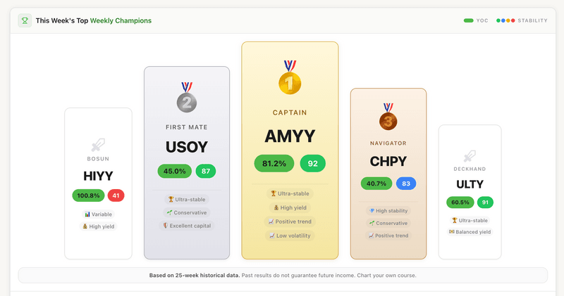Top 5 High-Yield ETFs: Weekly Rankings & 8-Factor Analysis (August 28, 2026)