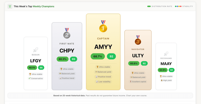 Top 5 High Yield ETFs: Weekly Rankings & Analysis (September 18, 2026)