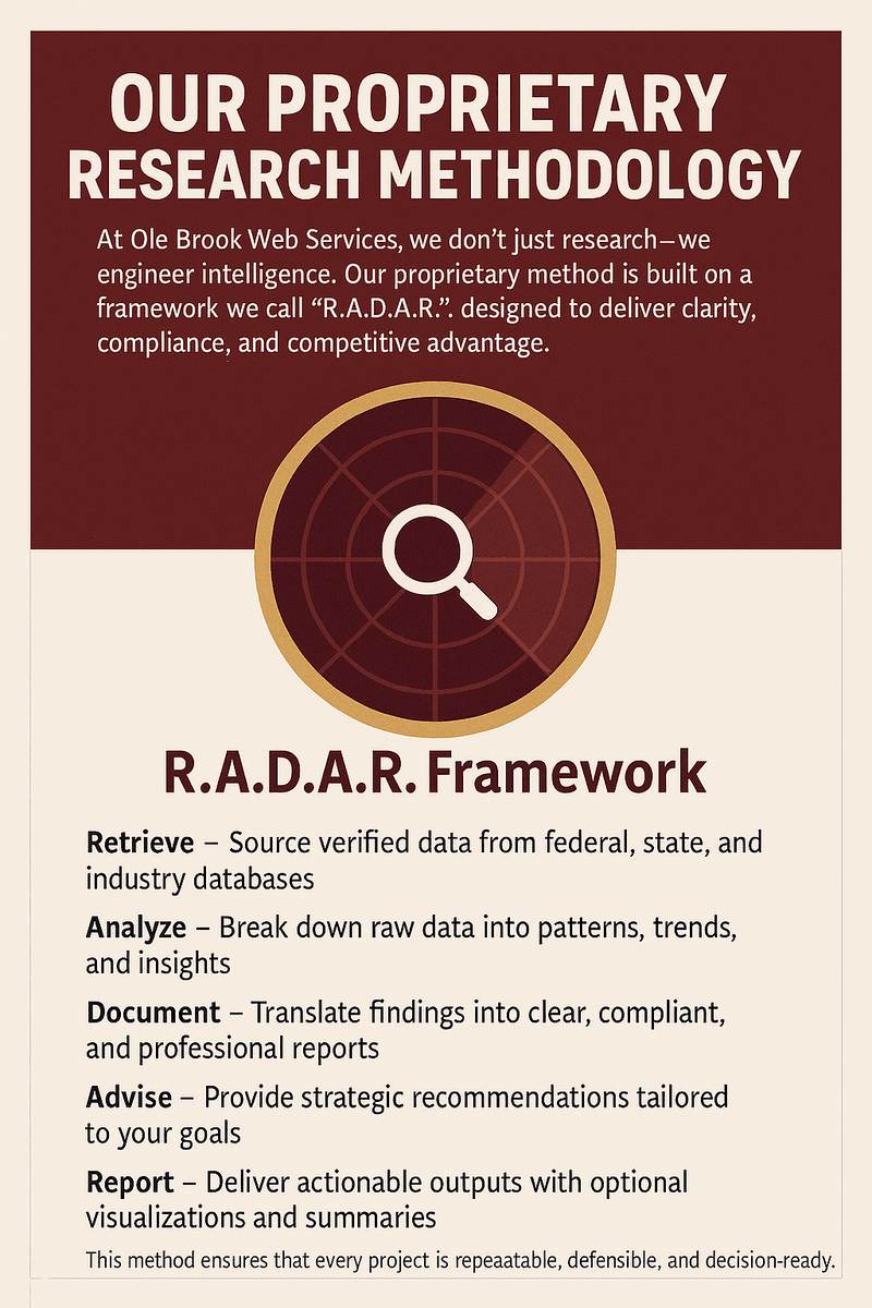 R.A.D.A.R Metamethodology by Dusty McLean