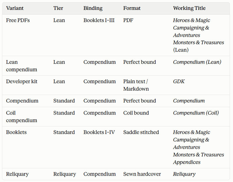 One V5 goes into Several Formats