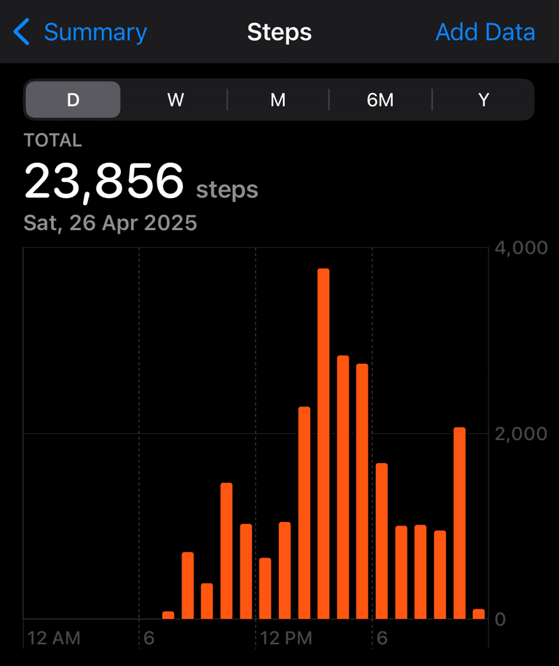 I Walked 20k Steps in Singapore... and My Feet Hated Me