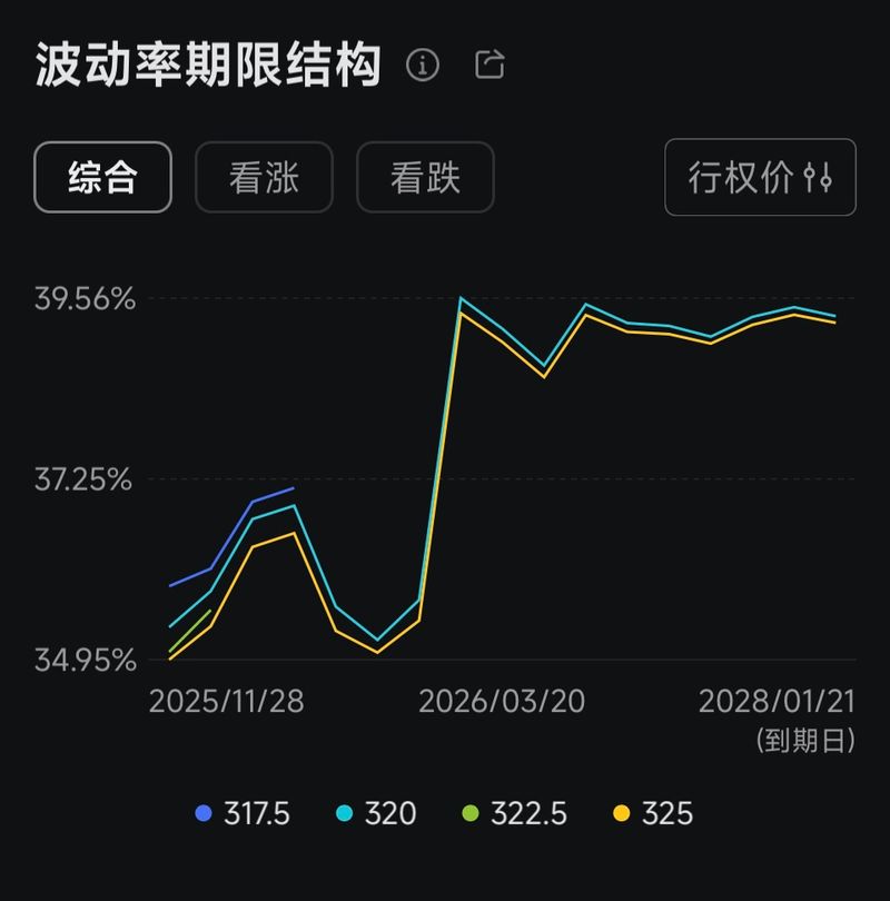GOOG 近期走势判断