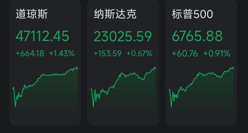 美股日评：广度修复持续，市场企稳（2025.11.25）