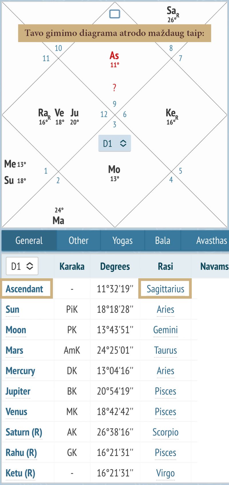 Vedų astrologija – kas tai?