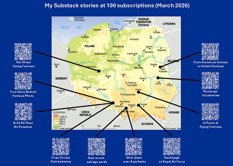 100 subscriptions!