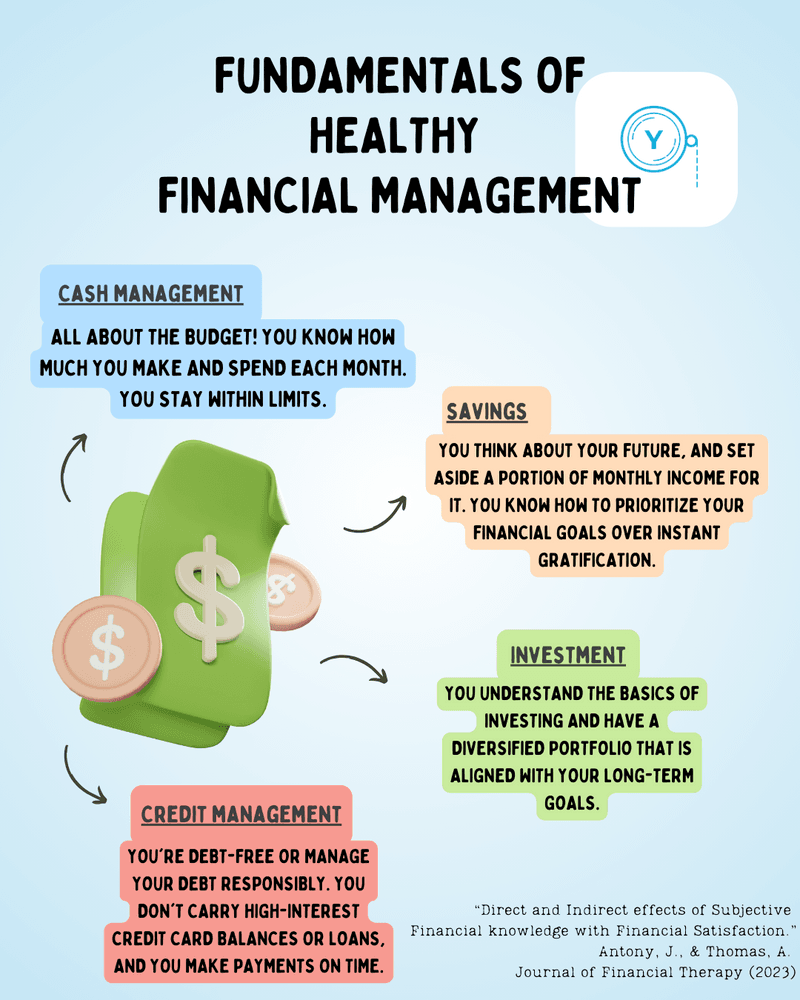 The four pillars of your Financial Capacity