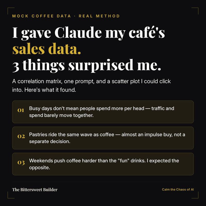 The Correlation Matrix That Called My Café Out