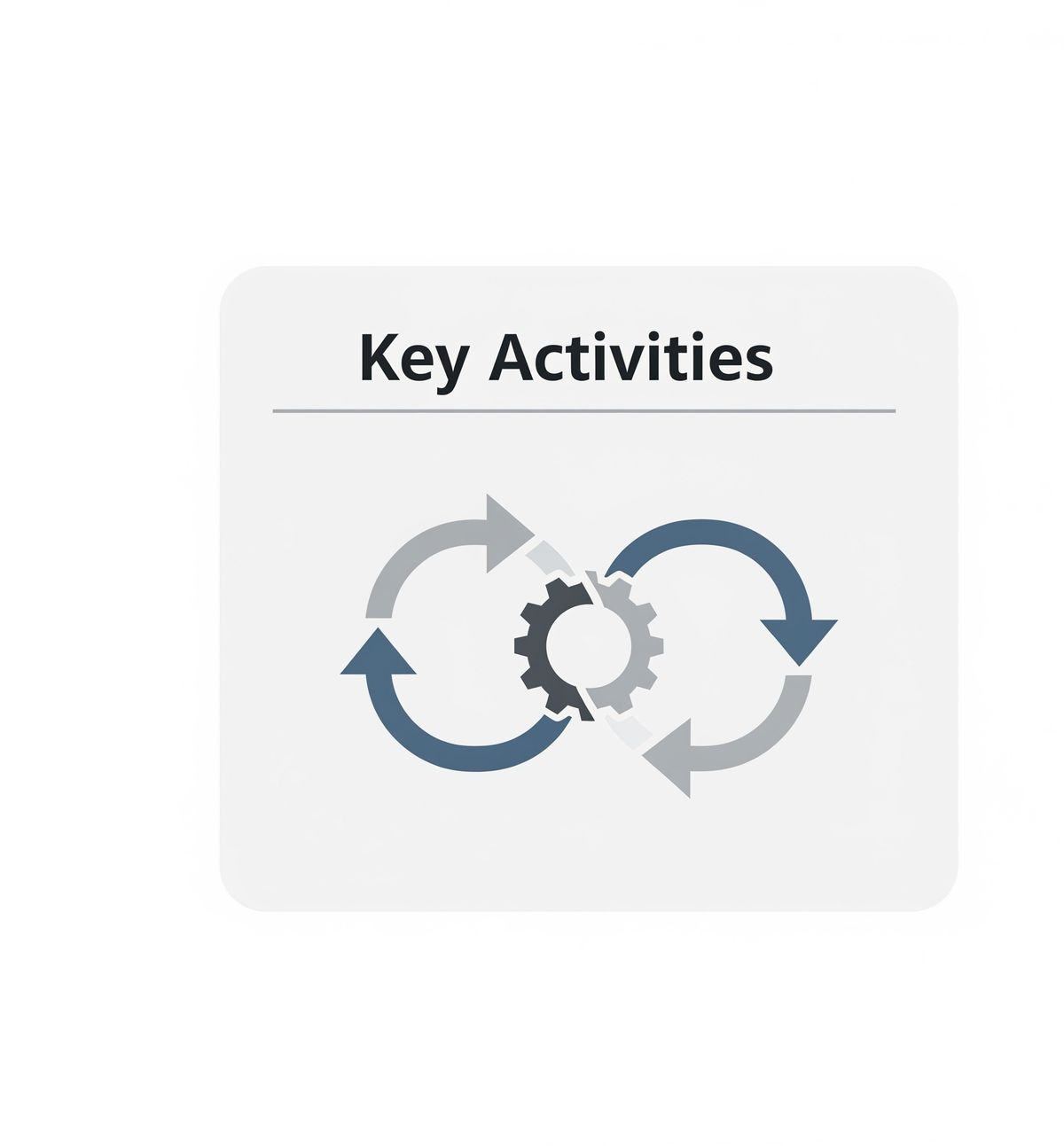 Key Activity Update Key Activities — Humble - Buymeacoffee