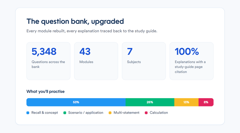 The question bank just got a major upgrade