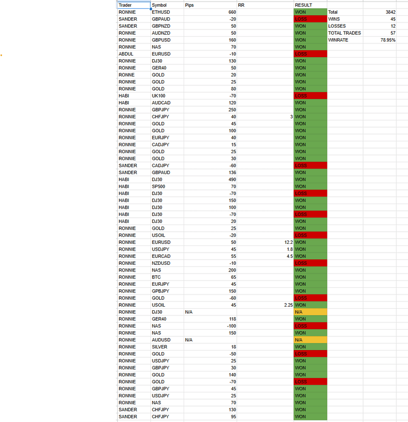 Weekly Results: 17th - 23rd August