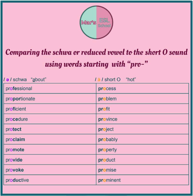 Comparing the schwa and the short O sound