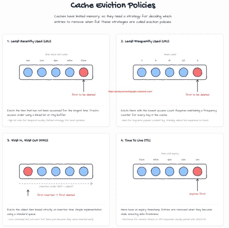 Caching Eviction Policies
