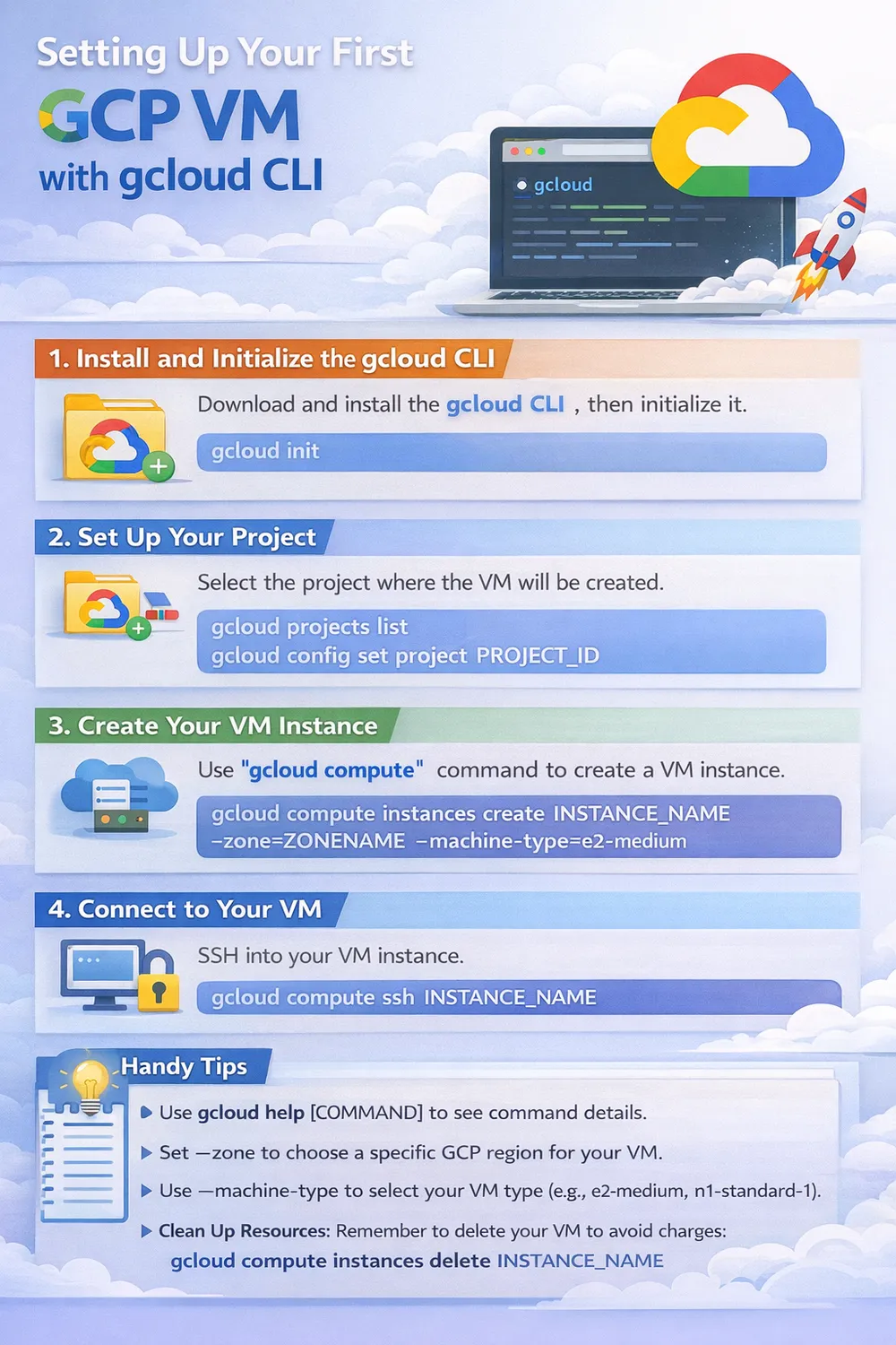 Setting up your first VM with gCloud CLI — Christopher Adamson ...