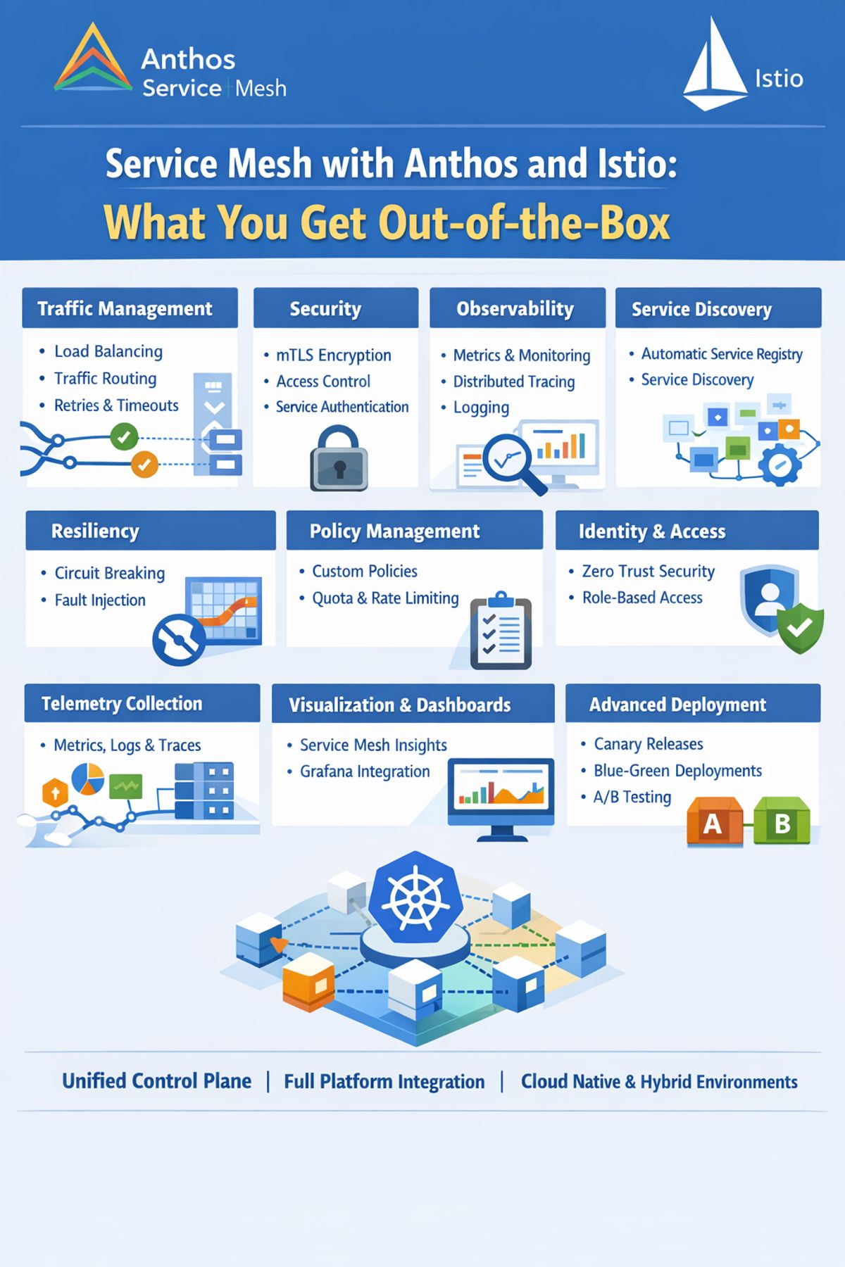 Service Mesh with Anthos and Istio: What You Get Out-of-the-Box ...
